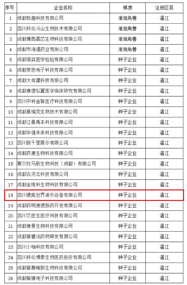 德凱游樂